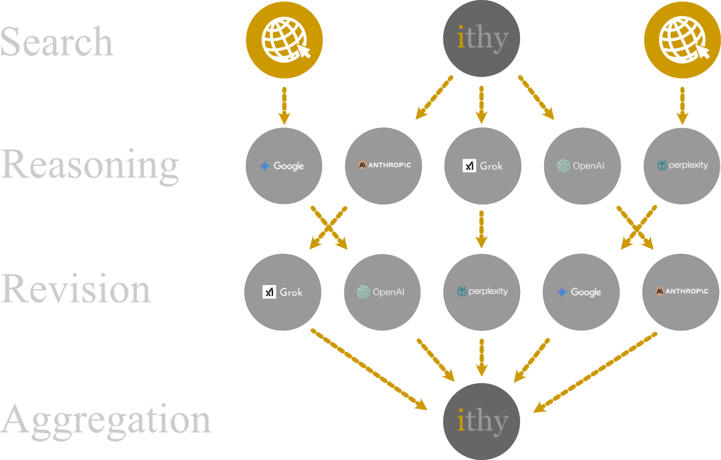 ithy architecture