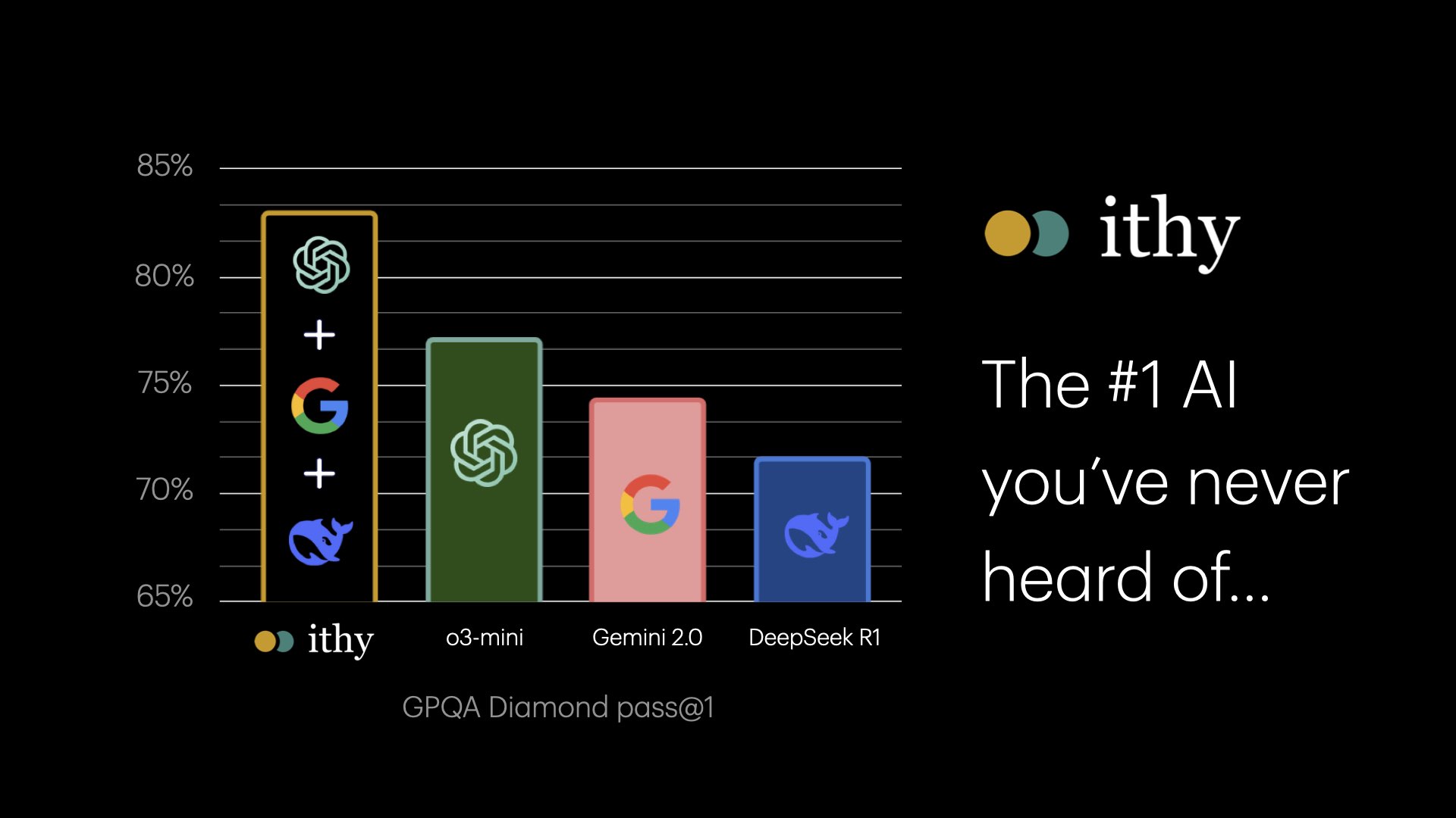The #1 AI you've never heard of...